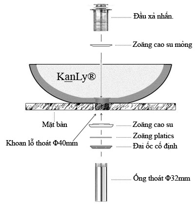 ky thuat lap dat